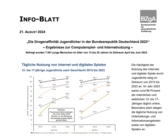 Info-Blatt Drogenaffinität Jugendlicher